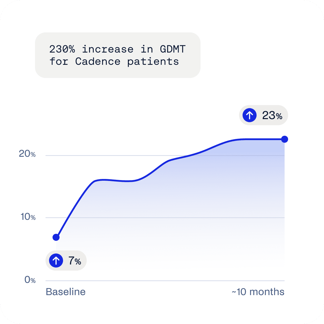 Cadence modular storytelling example 3