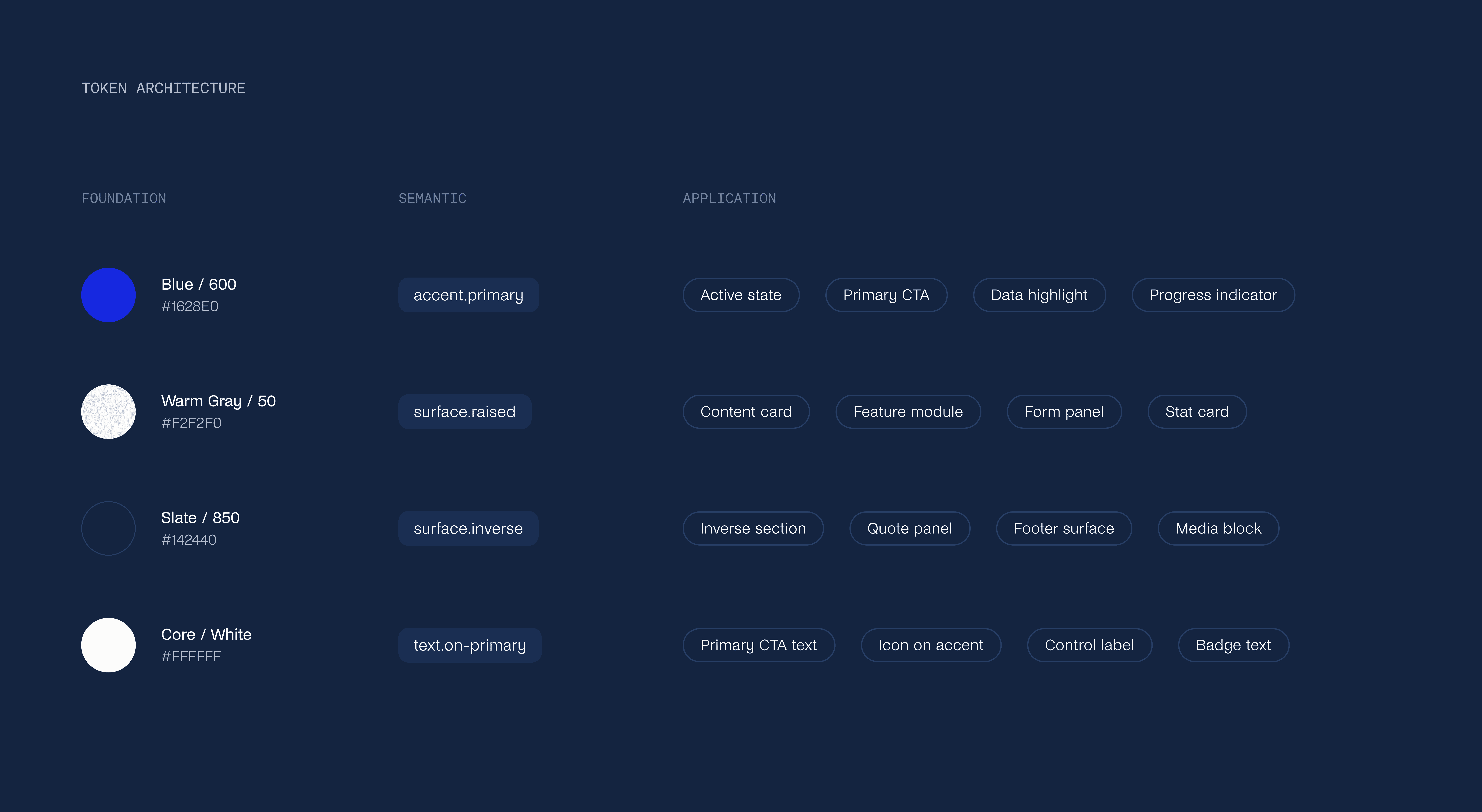 Cadence color, typography, spacing, radius, and component token architecture